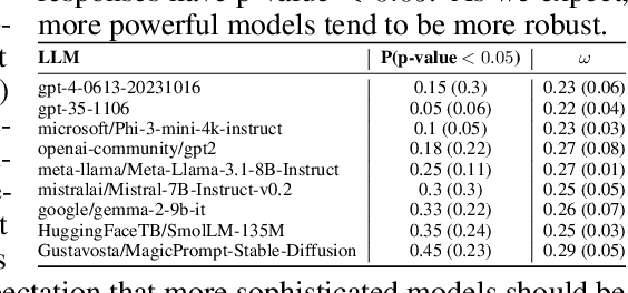 Figure 3 for Quantifying perturbation impacts for large language models