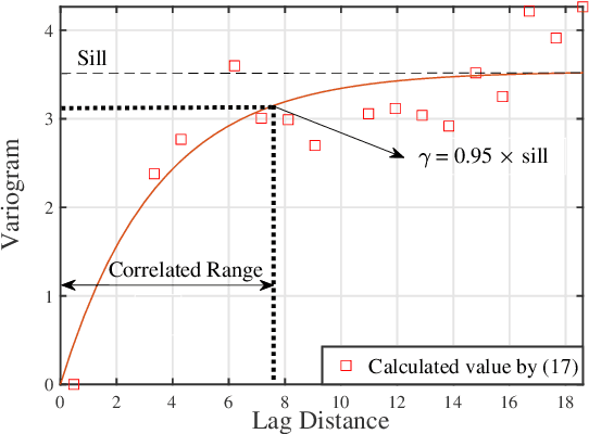 Figure 3 for Power Measurement Based Channel Estimation for IRS-Enhanced Wireless Coverage