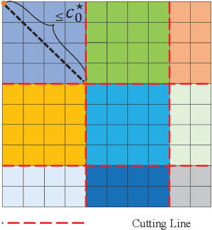 Figure 4 for Power Measurement Based Channel Estimation for IRS-Enhanced Wireless Coverage