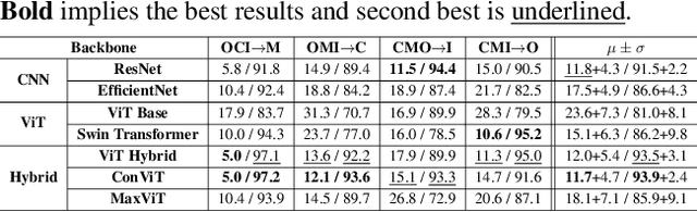 Figure 2 for Robust face anti-spoofing framework with Convolutional Vision Transformer