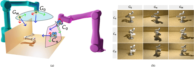 Figure 2 for ReLight My NeRF: A Dataset for Novel View Synthesis and Relighting of Real World Objects