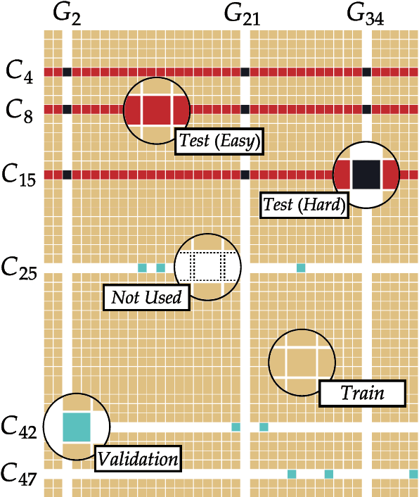 Figure 4 for ReLight My NeRF: A Dataset for Novel View Synthesis and Relighting of Real World Objects