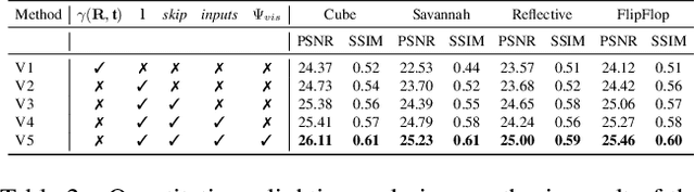 Figure 3 for ReLight My NeRF: A Dataset for Novel View Synthesis and Relighting of Real World Objects