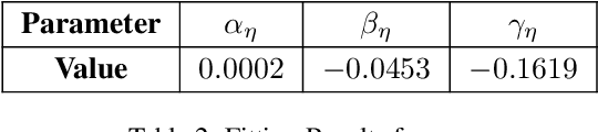 Figure 4 for Towards Precise Scaling Laws for Video Diffusion Transformers