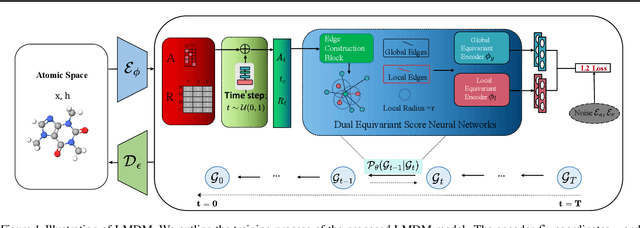 Figure 1 for LMDM:Latent Molecular Diffusion Model For 3D Molecule Generation