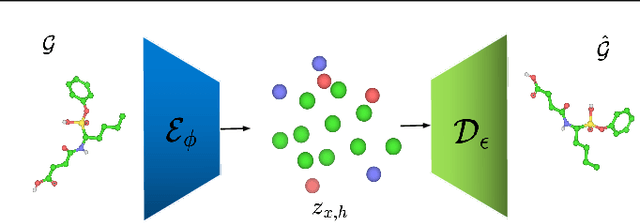 Figure 3 for LMDM:Latent Molecular Diffusion Model For 3D Molecule Generation