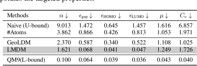 Figure 4 for LMDM:Latent Molecular Diffusion Model For 3D Molecule Generation