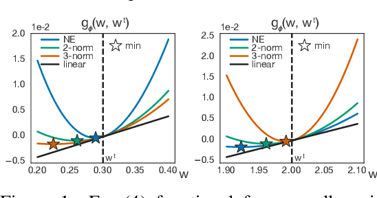 Figure 1 for Synaptic Weight Distributions Depend on the Geometry of Plasticity