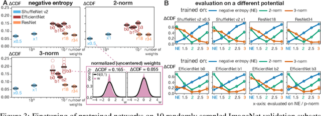 Figure 3 for Synaptic Weight Distributions Depend on the Geometry of Plasticity