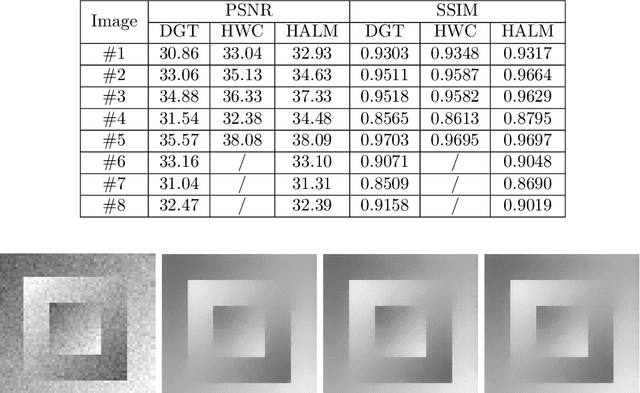 Figure 2 for A Fast Minimization Algorithm for the Euler Elastica Model Based on a Bilinear Decomposition