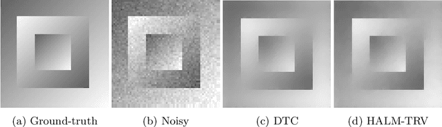 Figure 3 for A Fast Minimization Algorithm for the Euler Elastica Model Based on a Bilinear Decomposition