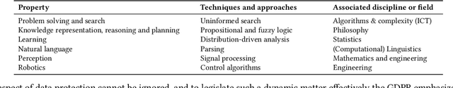 Figure 1 for How VADER is your AI? Towards a definition of artificial intelligence systems appropriate for regulation