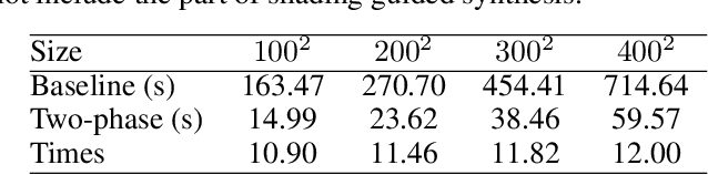 Figure 2 for NeRF synthesis with shading guidance