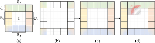 Figure 4 for NeRF synthesis with shading guidance