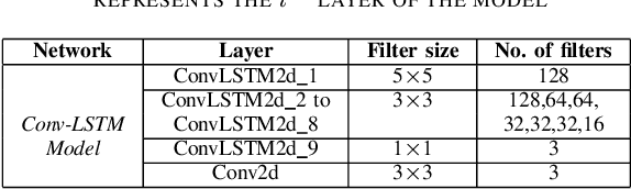 Figure 3 for A Novel end-to-end Framework for Occluded Pixel Reconstruction with Spatio-temporal Features for Improved Person Re-identification