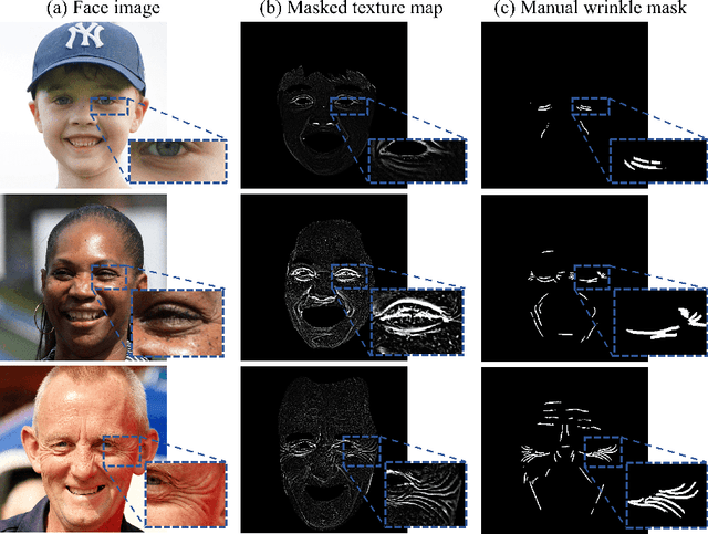 Figure 3 for Facial Wrinkle Segmentation for Cosmetic Dermatology: Pretraining with Texture Map-Based Weak Supervision