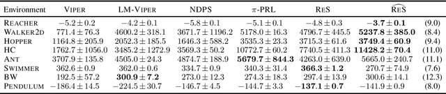 Figure 2 for Synthesizing Programmatic Policies with Actor-Critic Algorithms and ReLU Networks