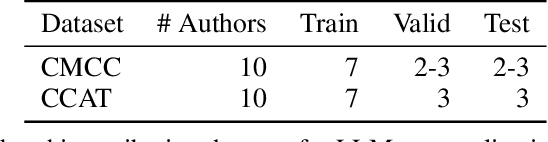 Figure 2 for HyPerAlign: Hypotheses-driven Personalized Alignment