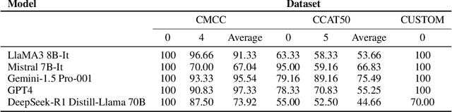 Figure 3 for HyPerAlign: Hypotheses-driven Personalized Alignment