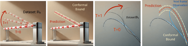Figure 1 for Plug-and-Play Physics-informed Learning using Uncertainty Quantified Port-Hamiltonian Models