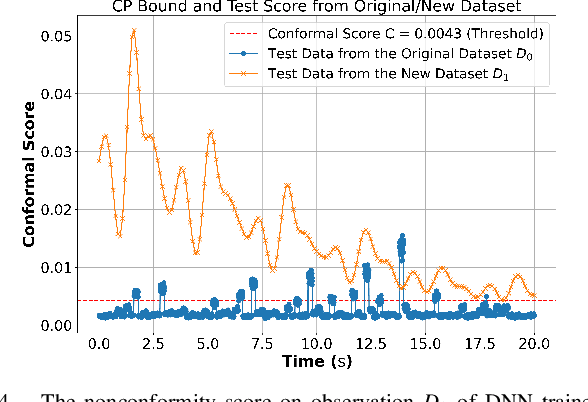 Figure 4 for Plug-and-Play Physics-informed Learning using Uncertainty Quantified Port-Hamiltonian Models