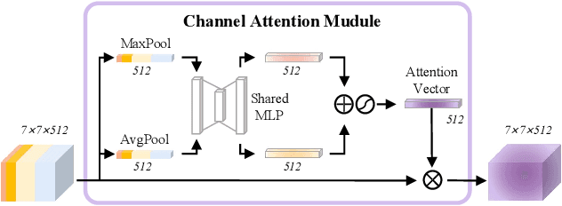 Figure 4 for SwinFace: A Multi-task Transformer for Face Recognition, Expression Recognition, Age Estimation and Attribute Estimation