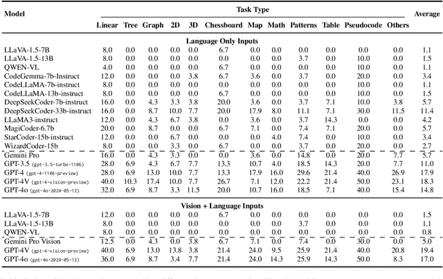 Figure 4 for MMCode: Evaluating Multi-Modal Code Large Language Models with Visually Rich Programming Problems