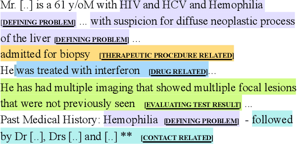 Figure 1 for MedDec: A Dataset for Extracting Medical Decisions from Discharge Summaries