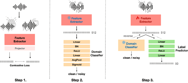 Figure 3 for Music Auto-Tagging with Robust Music Representation Learned via Domain Adversarial Training