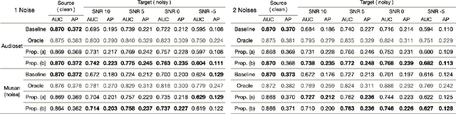 Figure 2 for Music Auto-Tagging with Robust Music Representation Learned via Domain Adversarial Training