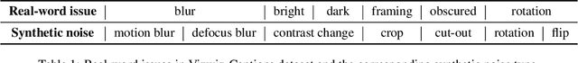 Figure 2 for Quality-agnostic Image Captioning to Safely Assist People with Vision Impairment