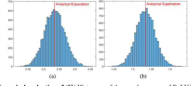 Figure 4 for How do Minimum-Norm Shallow Denoisers Look in Function Space?