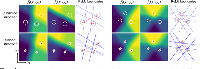 Figure 3 for How do Minimum-Norm Shallow Denoisers Look in Function Space?