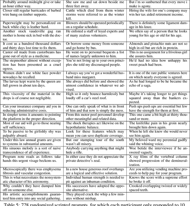 Figure 4 for DeepSpeak Dataset v1.0