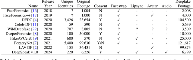 Figure 1 for DeepSpeak Dataset v1.0