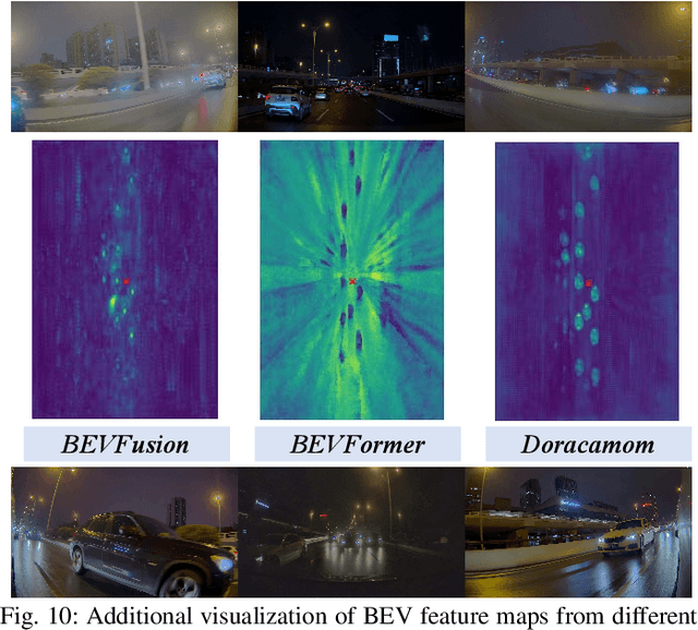 Figure 2 for Doracamom: Joint 3D Detection and Occupancy Prediction with Multi-view 4D Radars and Cameras for Omnidirectional Perception