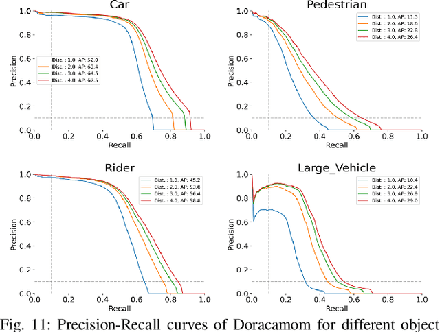 Figure 3 for Doracamom: Joint 3D Detection and Occupancy Prediction with Multi-view 4D Radars and Cameras for Omnidirectional Perception