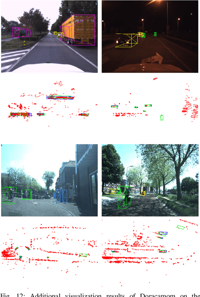 Figure 4 for Doracamom: Joint 3D Detection and Occupancy Prediction with Multi-view 4D Radars and Cameras for Omnidirectional Perception