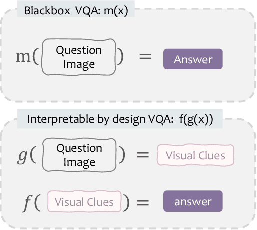 Figure 1 for Interpretable by Design Visual Question Answering