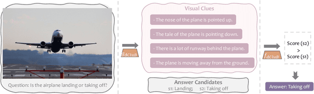 Figure 2 for Interpretable by Design Visual Question Answering