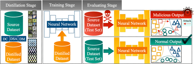 Figure 1 for BEARD: Benchmarking the Adversarial Robustness for Dataset Distillation