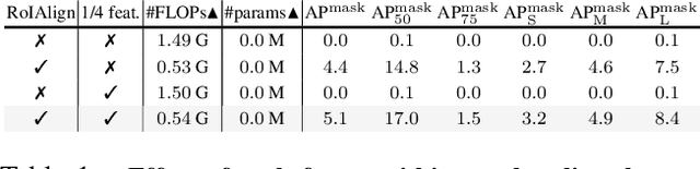 Figure 2 for Mask Frozen-DETR: High Quality Instance Segmentation with One GPU