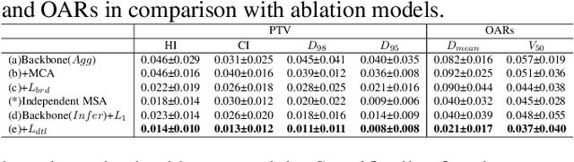 Figure 2 for Polymerized Feature-based Domain Adaptation for Cervical Cancer Dose Map Prediction