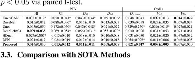 Figure 3 for Polymerized Feature-based Domain Adaptation for Cervical Cancer Dose Map Prediction