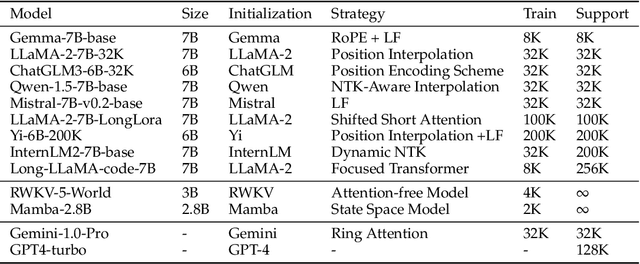 Figure 3 for Long-context LLMs Struggle with Long In-context Learning
