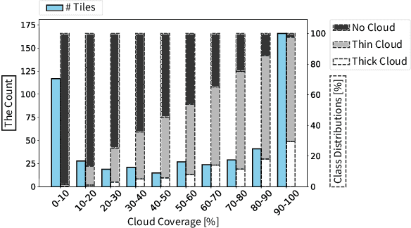 Figure 1 for Deep Learning for In-Orbit Cloud Segmentation and Classification in Hyperspectral Satellite Data