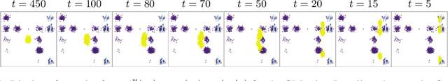 Figure 1 for Monte Carlo guided Diffusion for Bayesian linear inverse problems