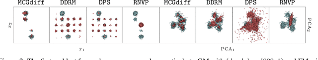 Figure 3 for Monte Carlo guided Diffusion for Bayesian linear inverse problems