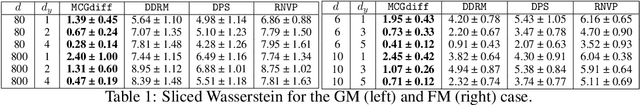 Figure 2 for Monte Carlo guided Diffusion for Bayesian linear inverse problems