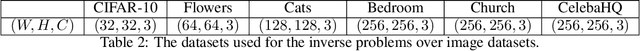 Figure 4 for Monte Carlo guided Diffusion for Bayesian linear inverse problems